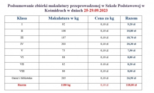 makulatura-tabela.jpg